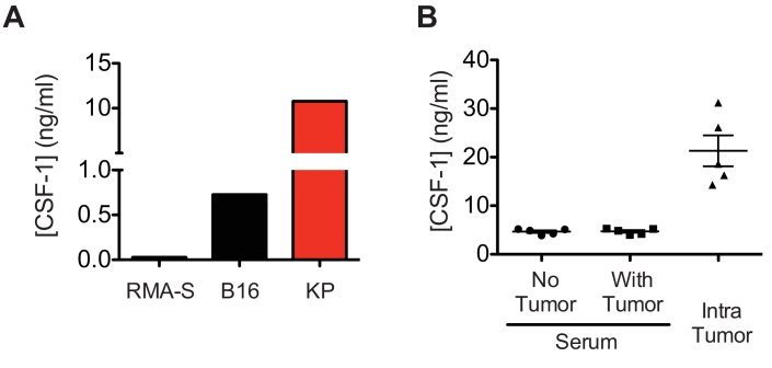 Figure 3—figure supplement 1.