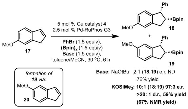 Scheme 3