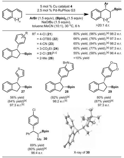 graphic file with name nihms-840122-t0010.jpg