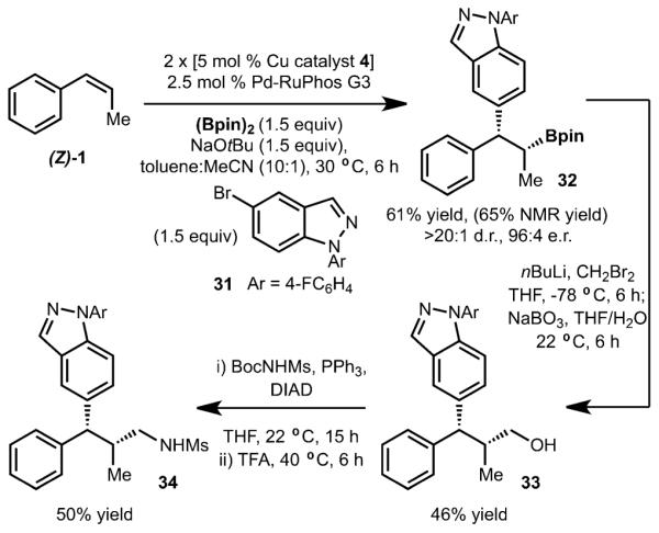 Scheme 4