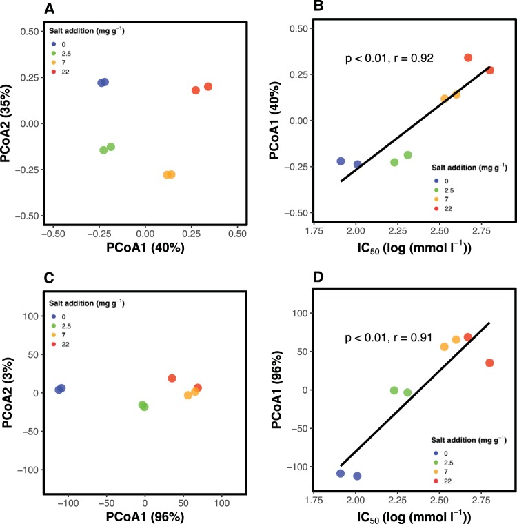 FIG 2