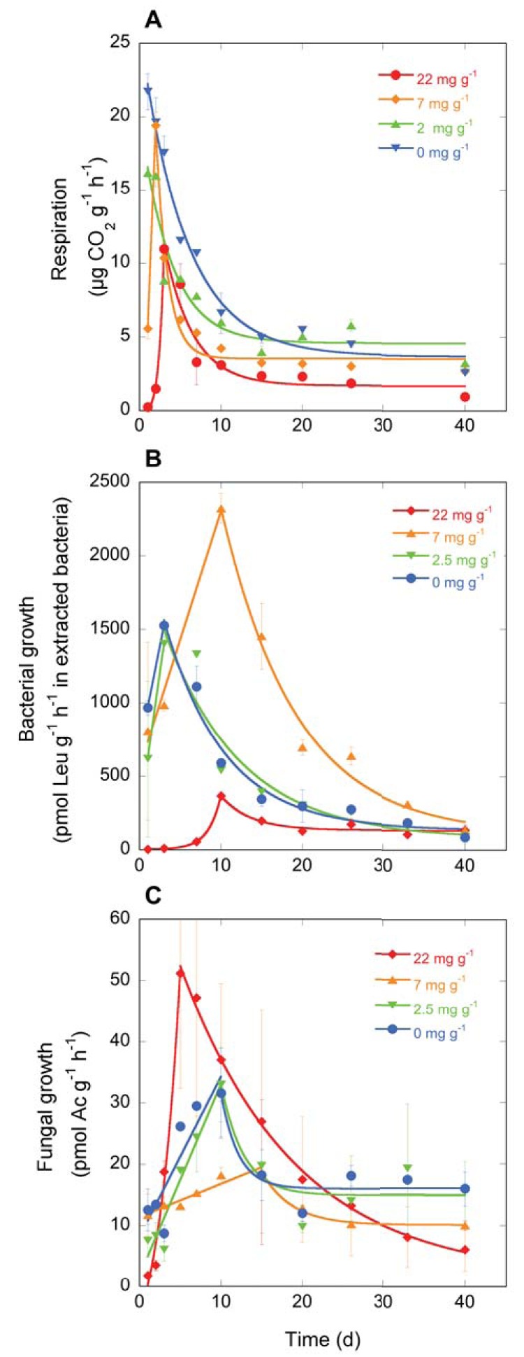 FIG 3