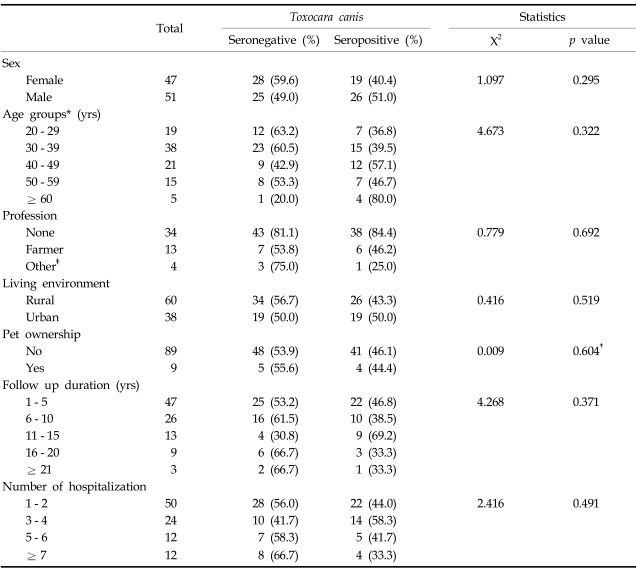 graphic file with name ymj-49-224-i001.jpg