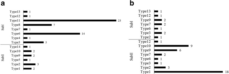 Fig. 8