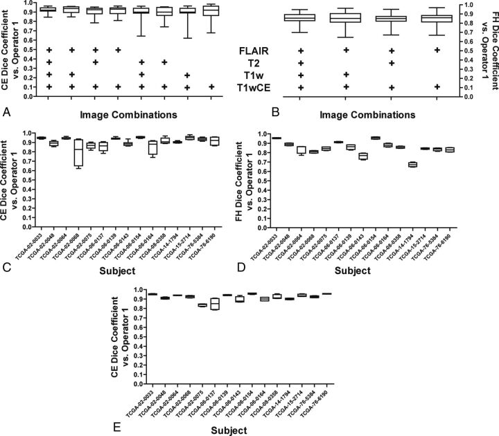 Fig 4.