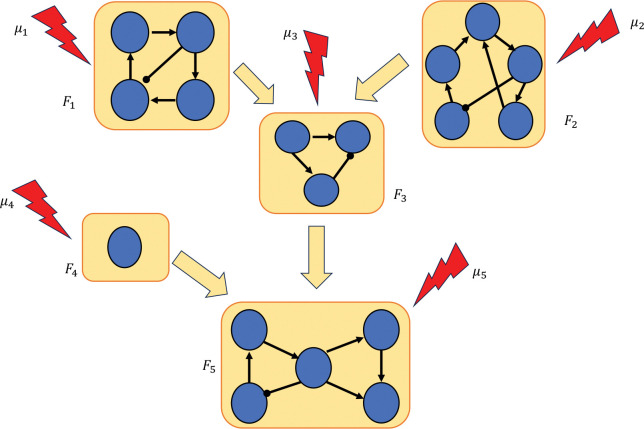 Figure 1: