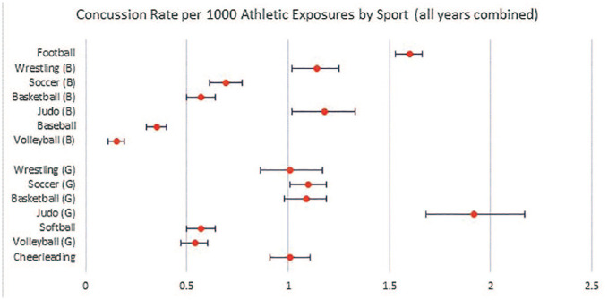 Figure 2.