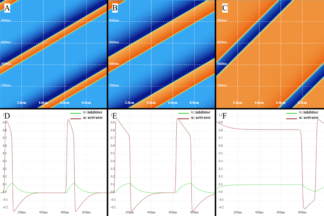 Figure 7: