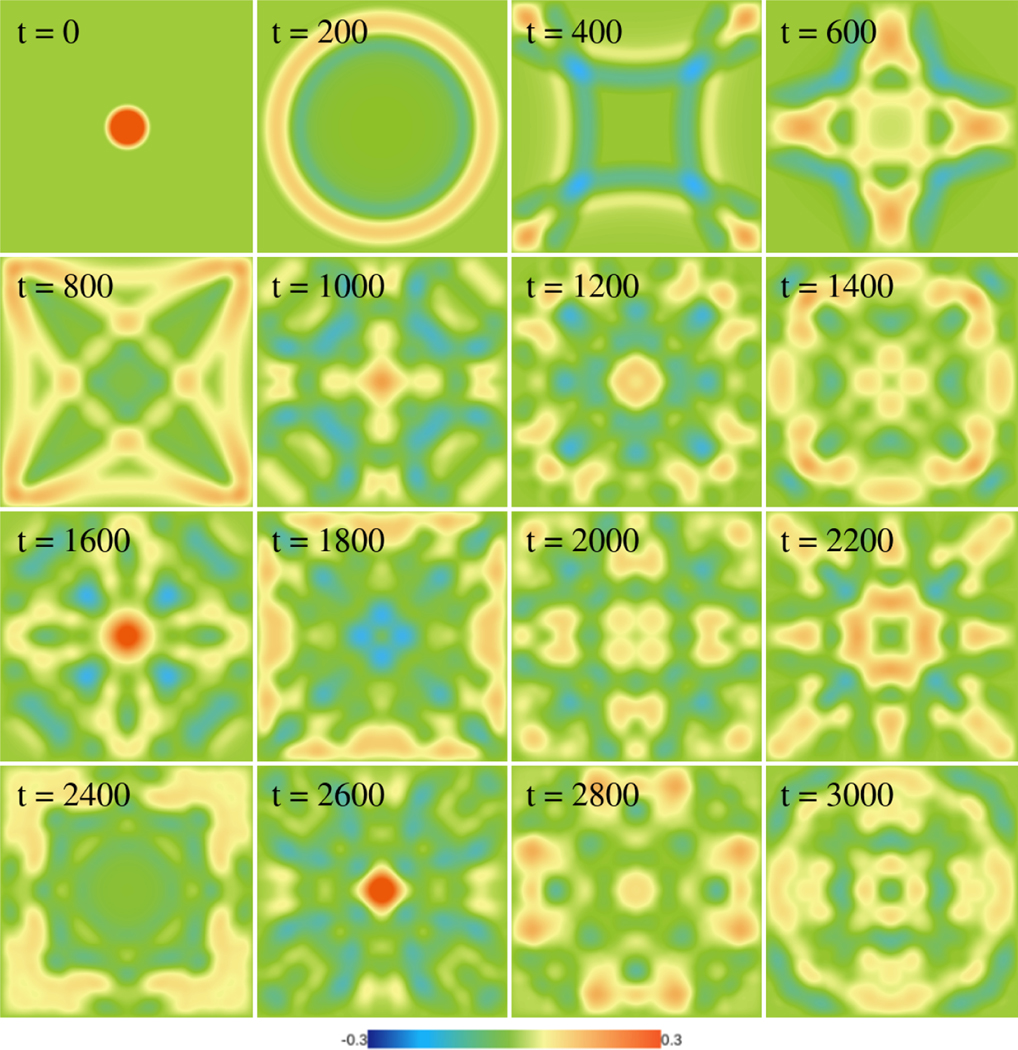 Figure 9: