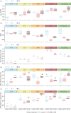 Comparison among model estimates for R.