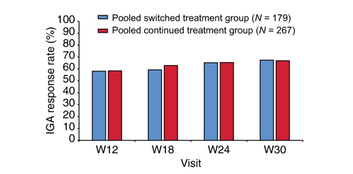 Figure 4