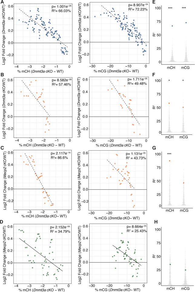 Figure 4—figure supplement 2.