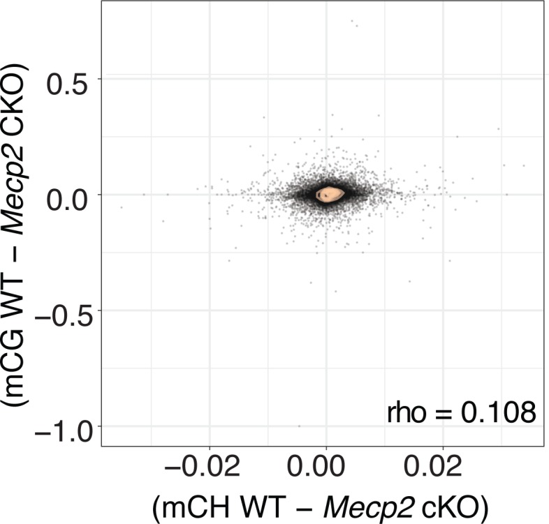 Figure 2—figure supplement 1.