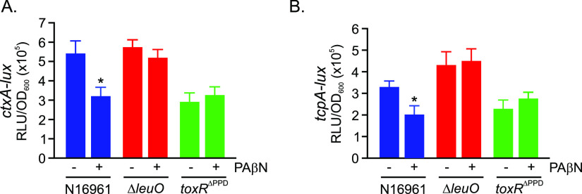 FIG 4