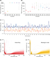 Demographic history of Lake Michigan yellow perch populations