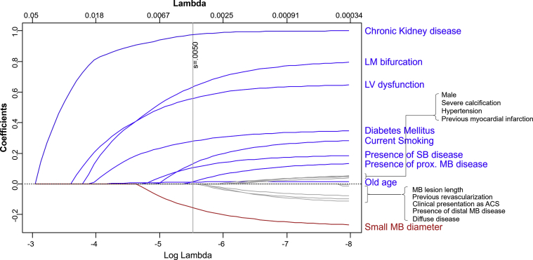 Figure 2