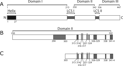 FIG. 8.