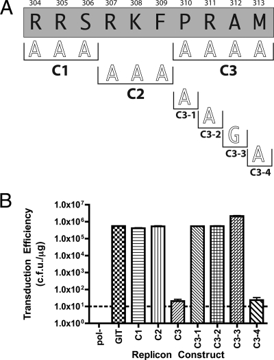 FIG. 3.