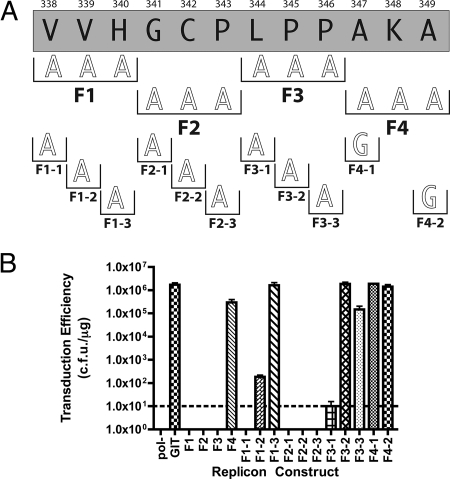 FIG. 6.