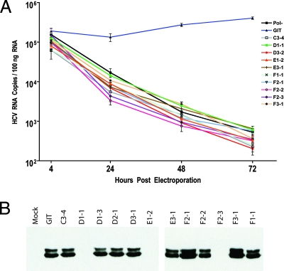 FIG. 7.