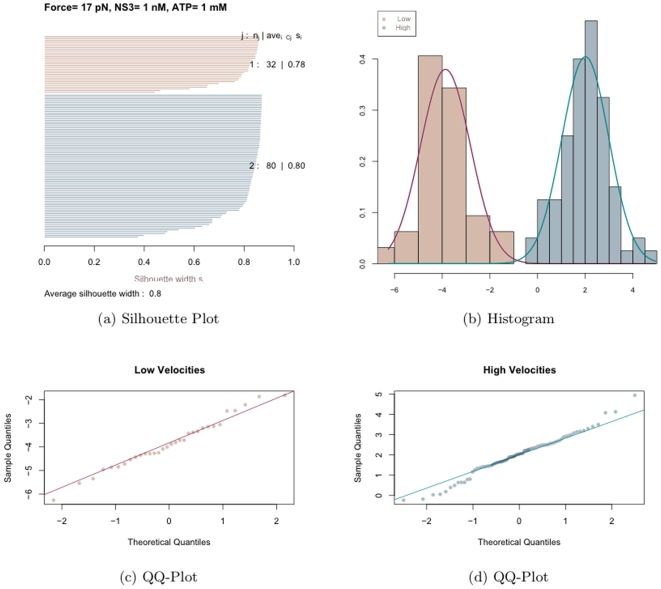 Figure 14