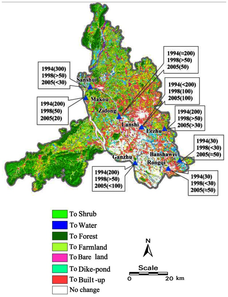 Figure 6.