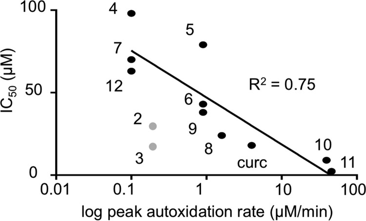 Figure 7.