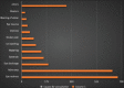 Graph 1