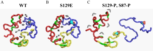 FIGURE 7.