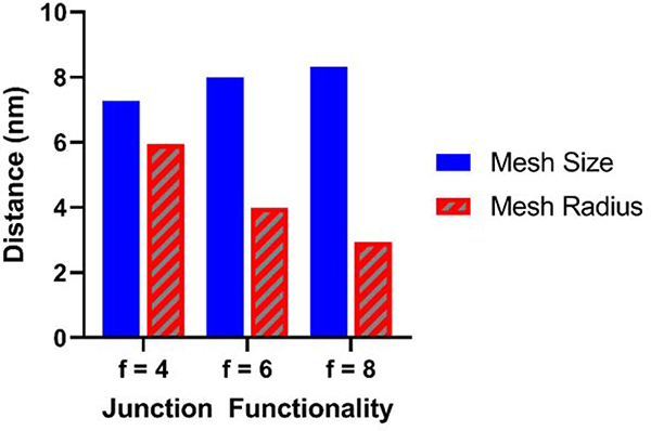 Figure 5.