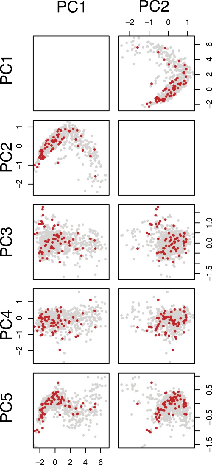 Figure 1—figure supplement 2.