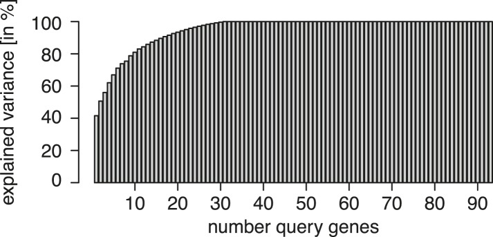 Figure 1—figure supplement 1.