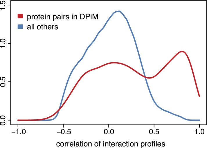 Figure 3—figure supplement 2.