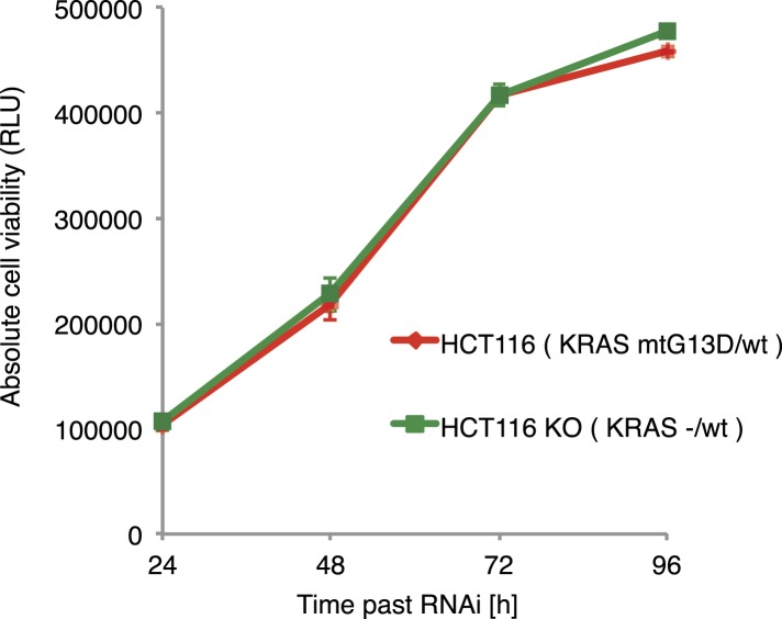 Figure 6—figure supplement 1.