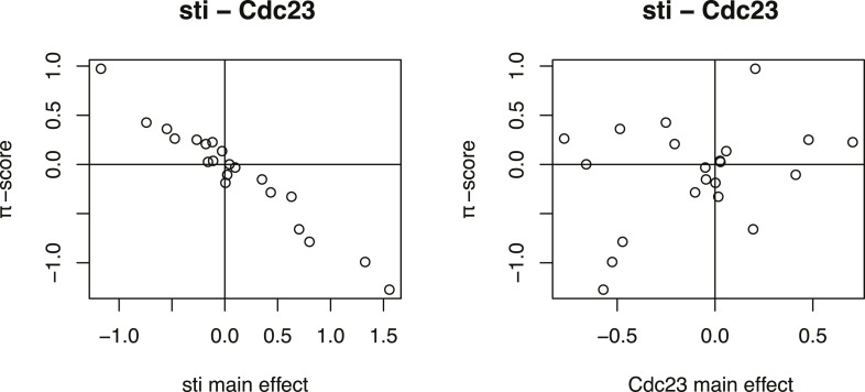 Figure 4—figure supplement 2.