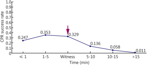 Fig. 13