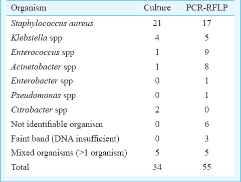 graphic file with name IJMR-143-72-g001.jpg