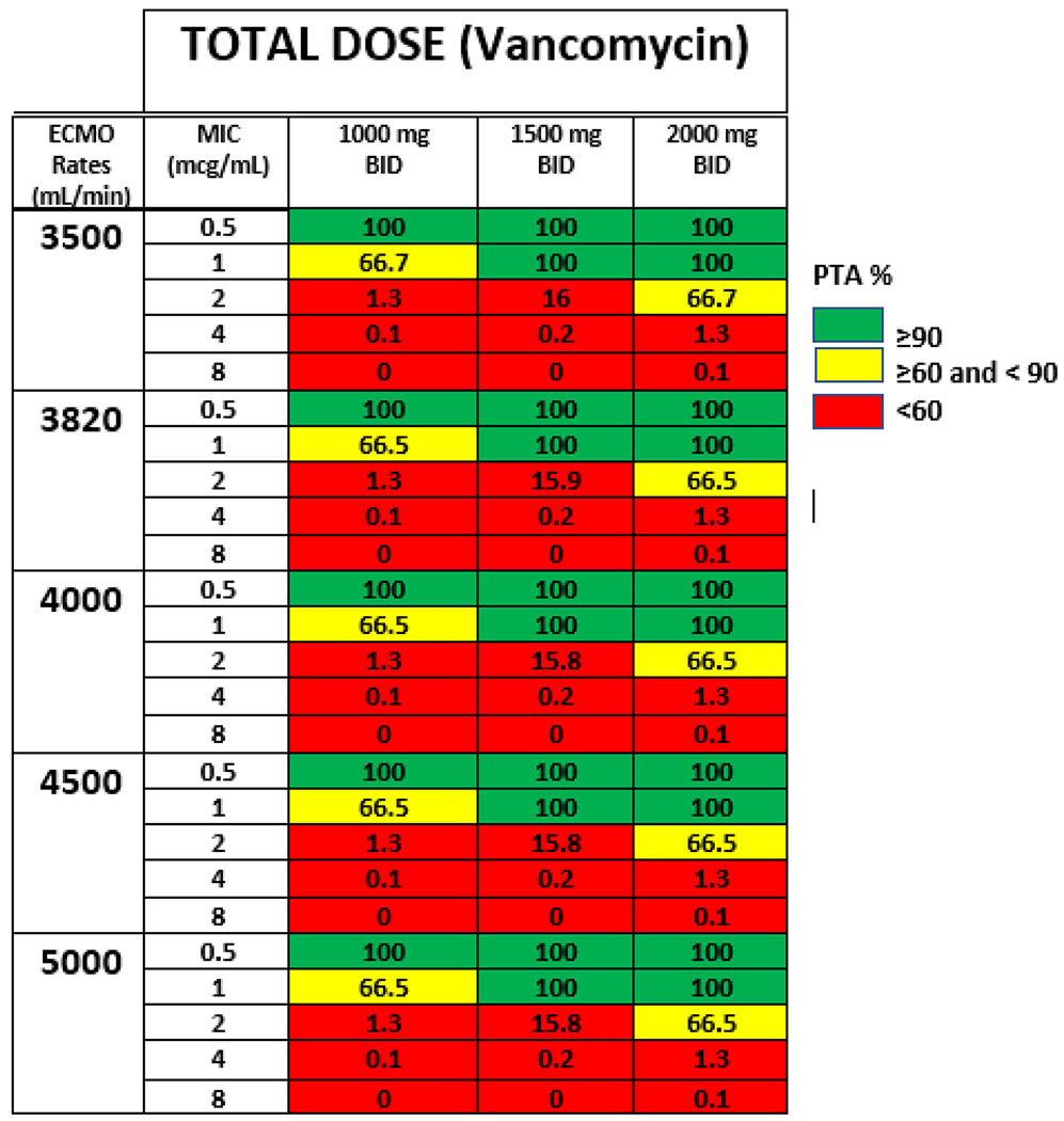 graphic file with name nihms-1645203-t0005.jpg