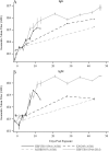 Fig 8