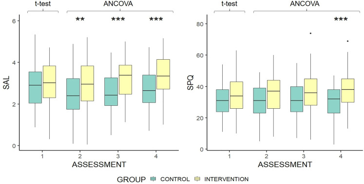 Figure 3.