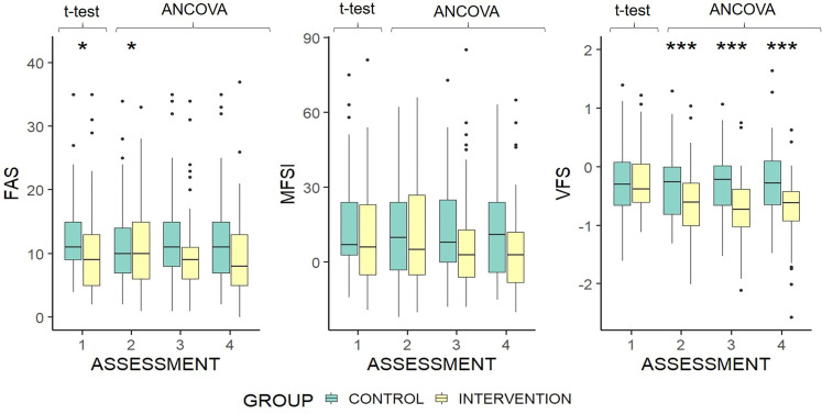 Figure 2.