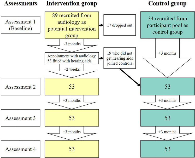 Figure 1.