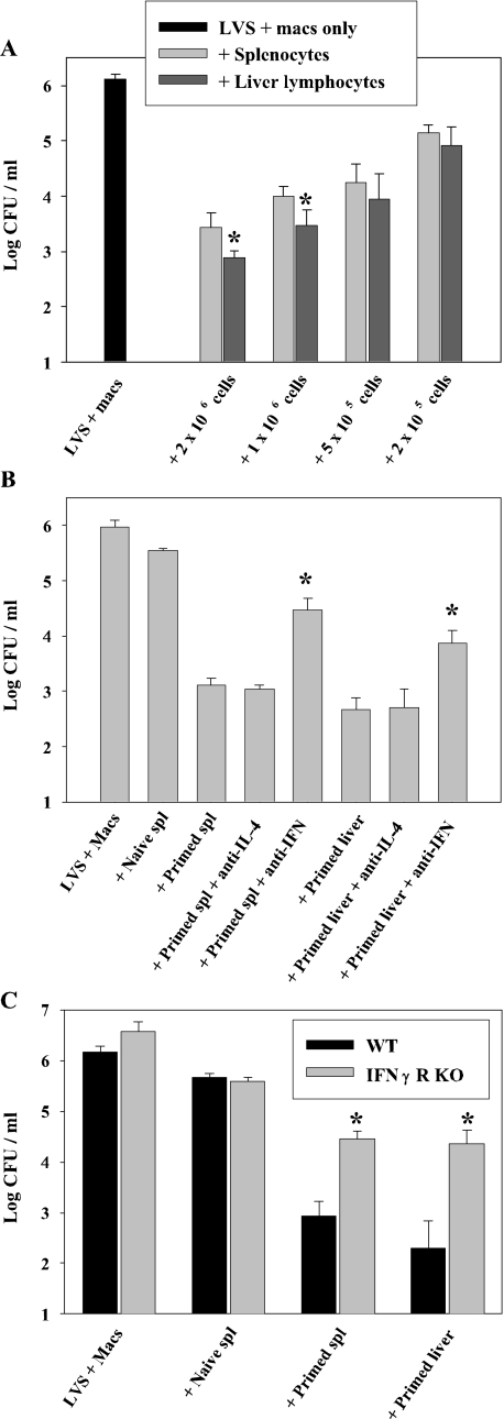 FIG. 6.