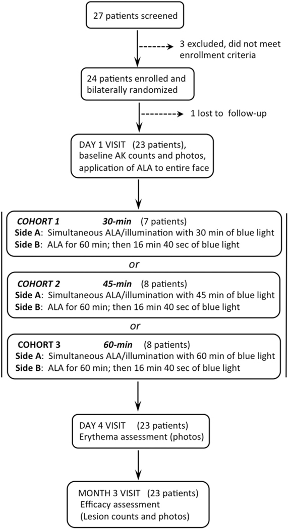 Fig 1.