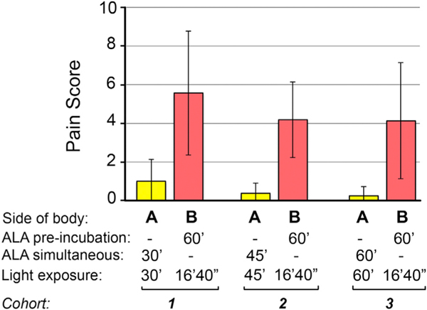 Fig 3.