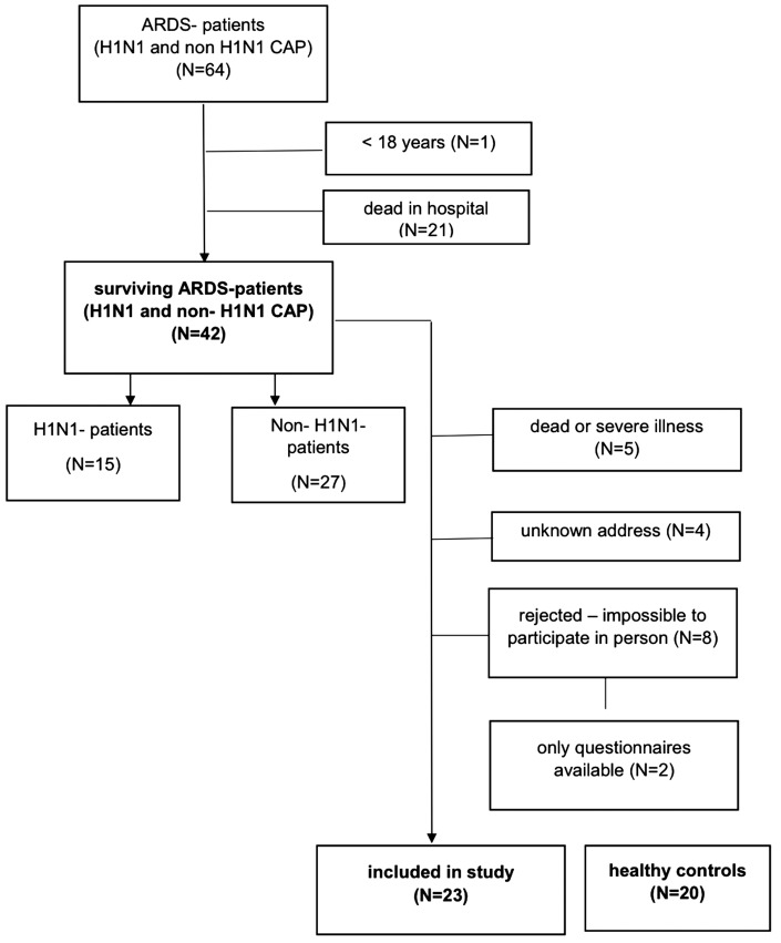 Figure 2.