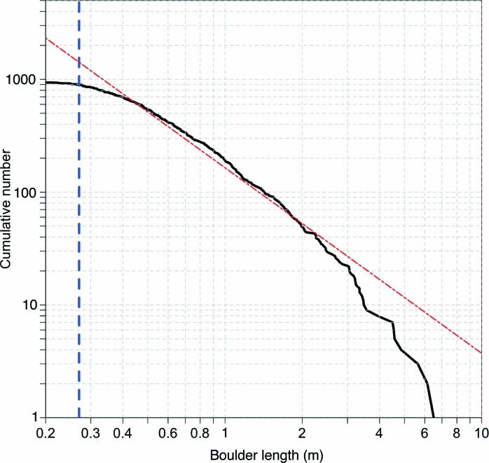 Extended Data Fig. 6