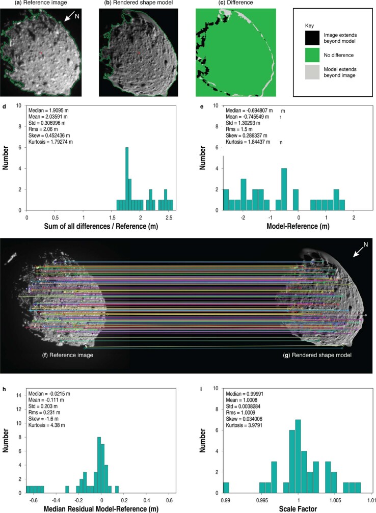 Extended Data Fig. 9