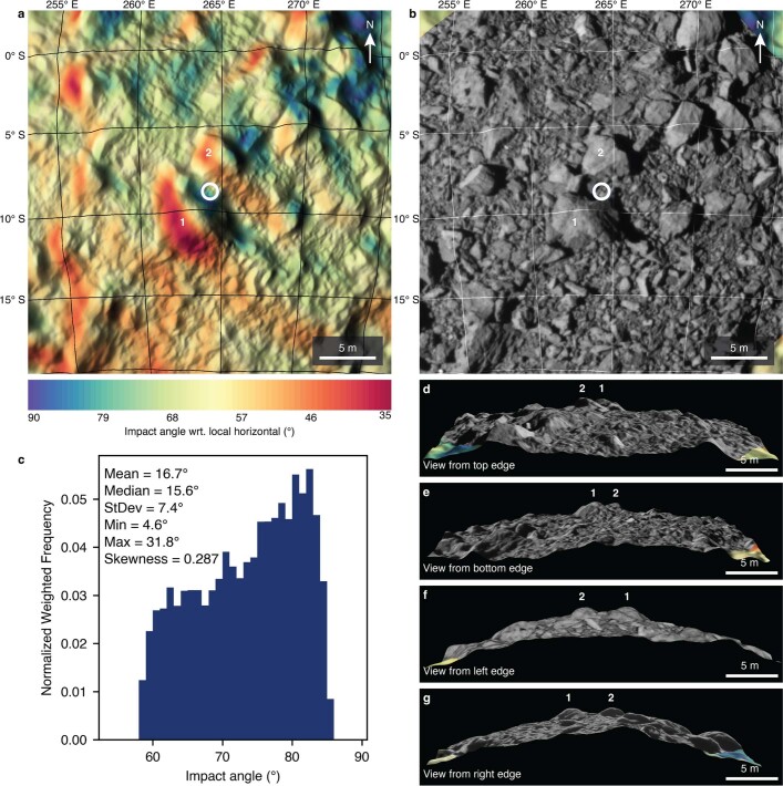 Extended Data Fig. 2