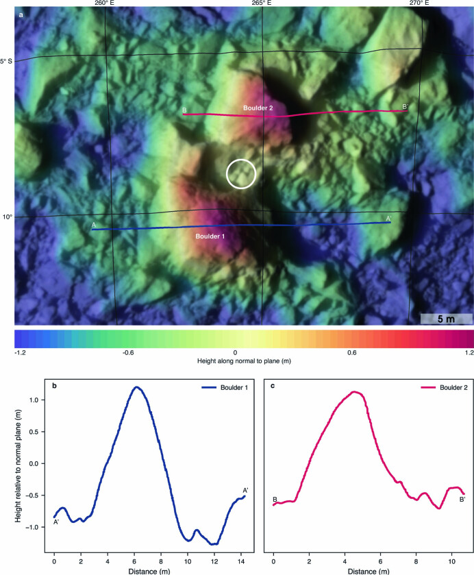 Extended Data Fig. 3